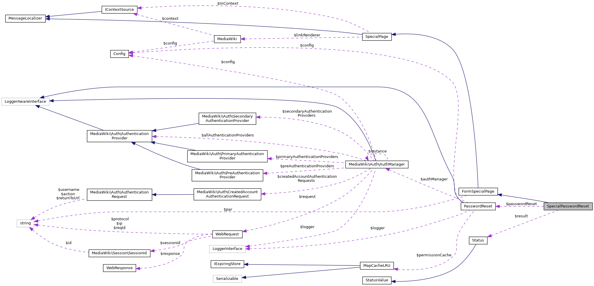 Collaboration graph