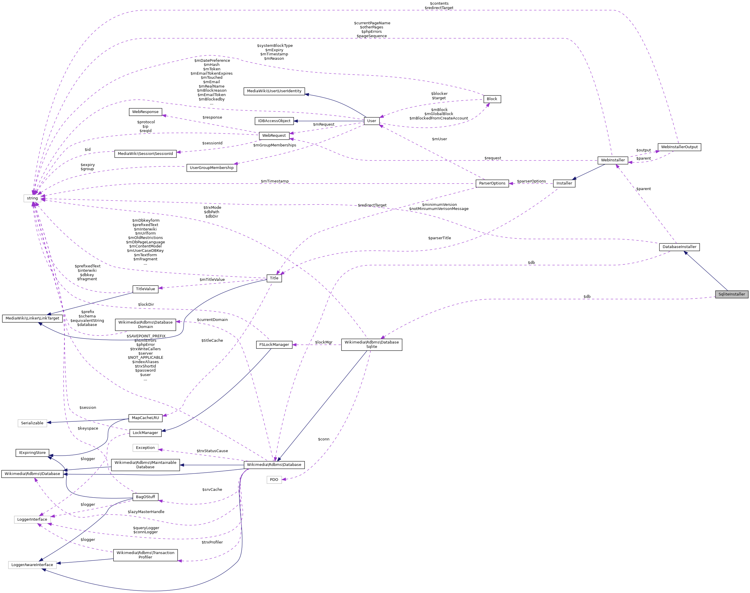 Collaboration graph