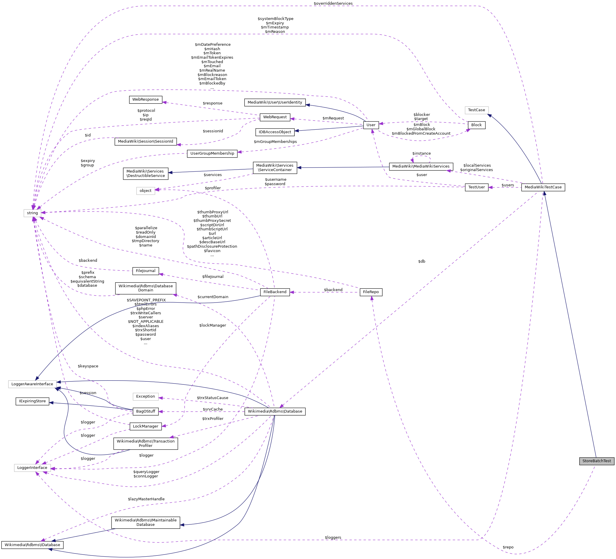 Collaboration graph