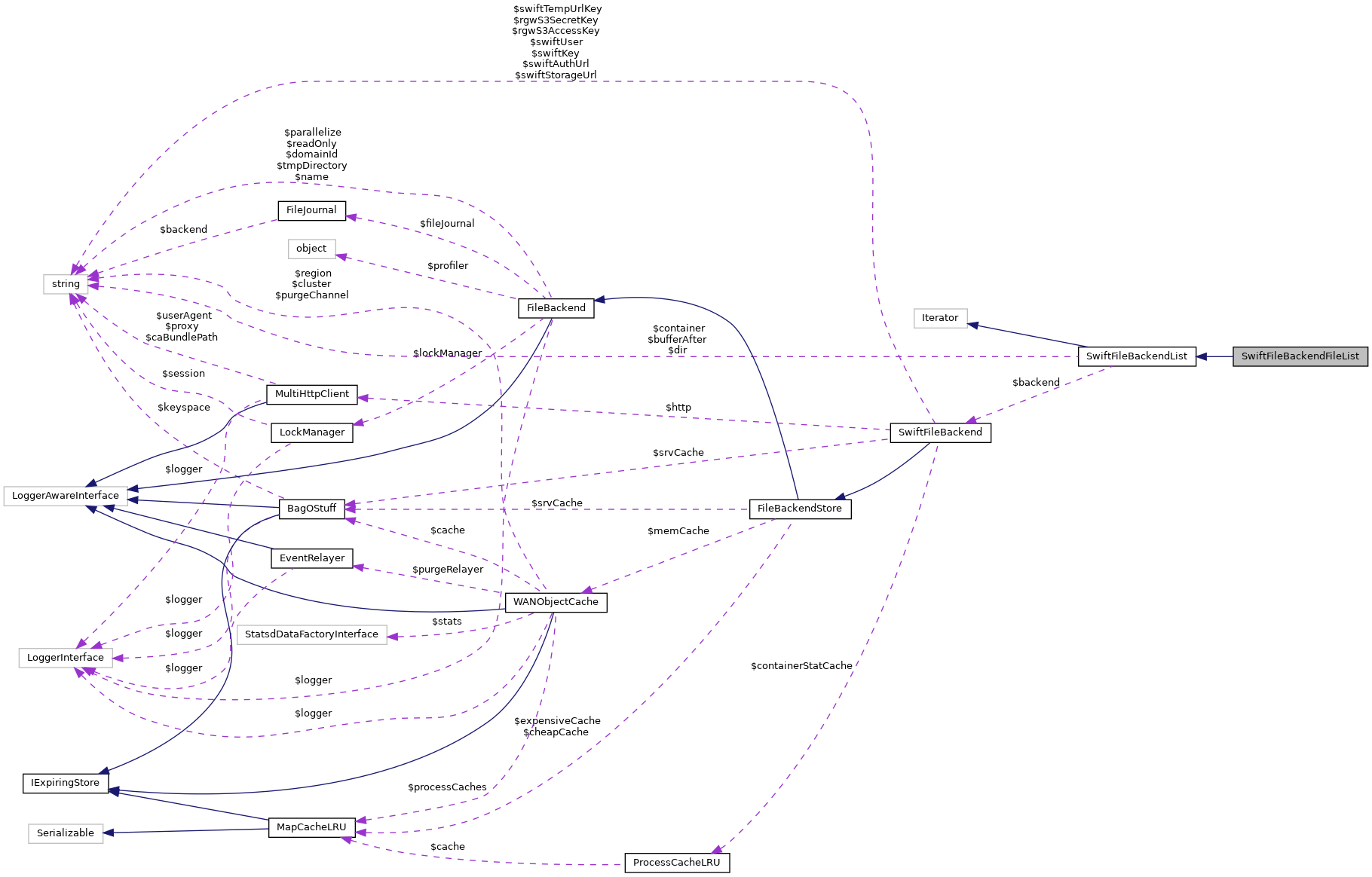 Collaboration graph