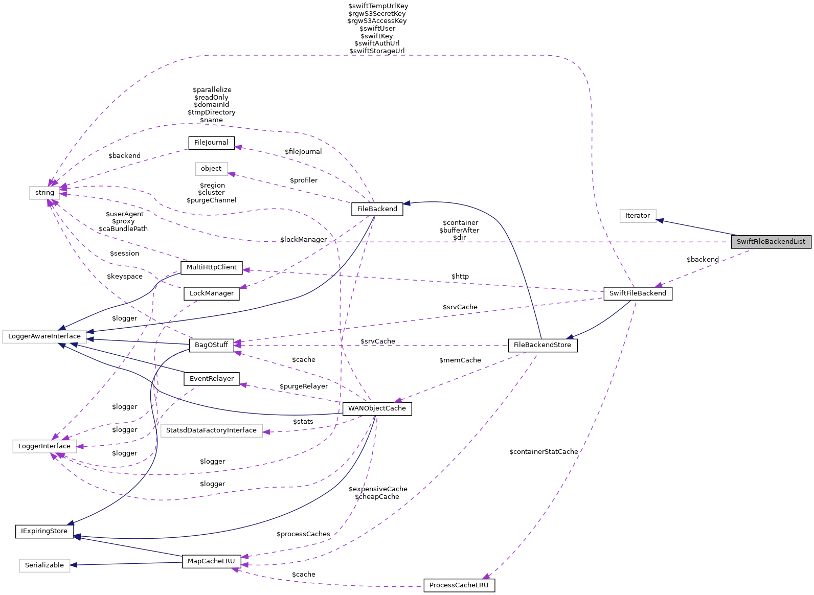 Collaboration graph