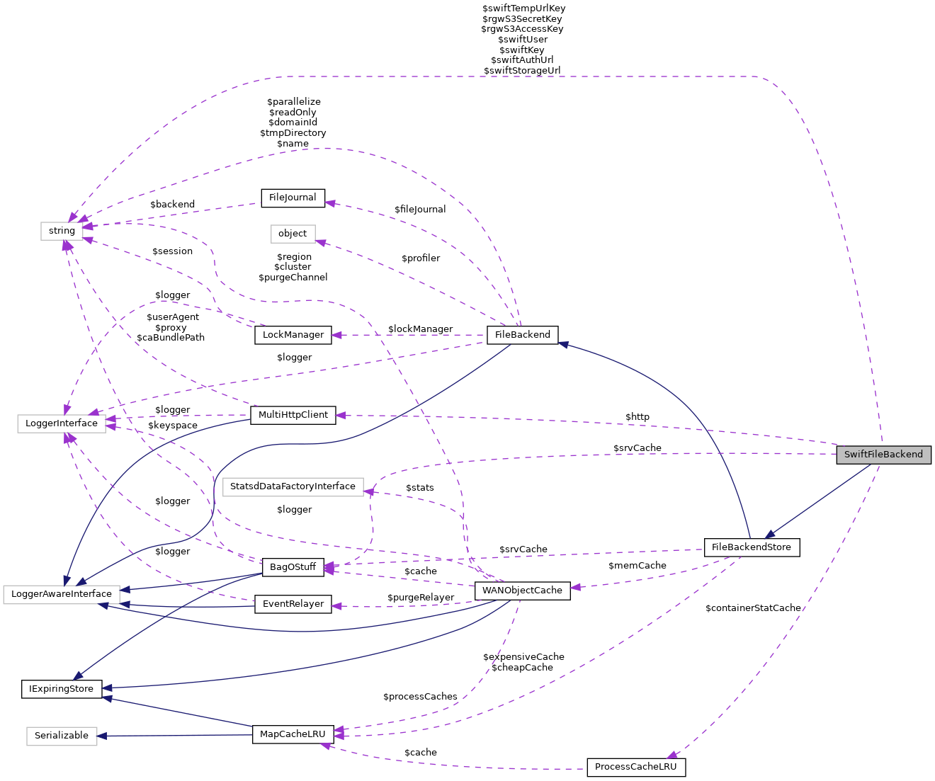 Collaboration graph