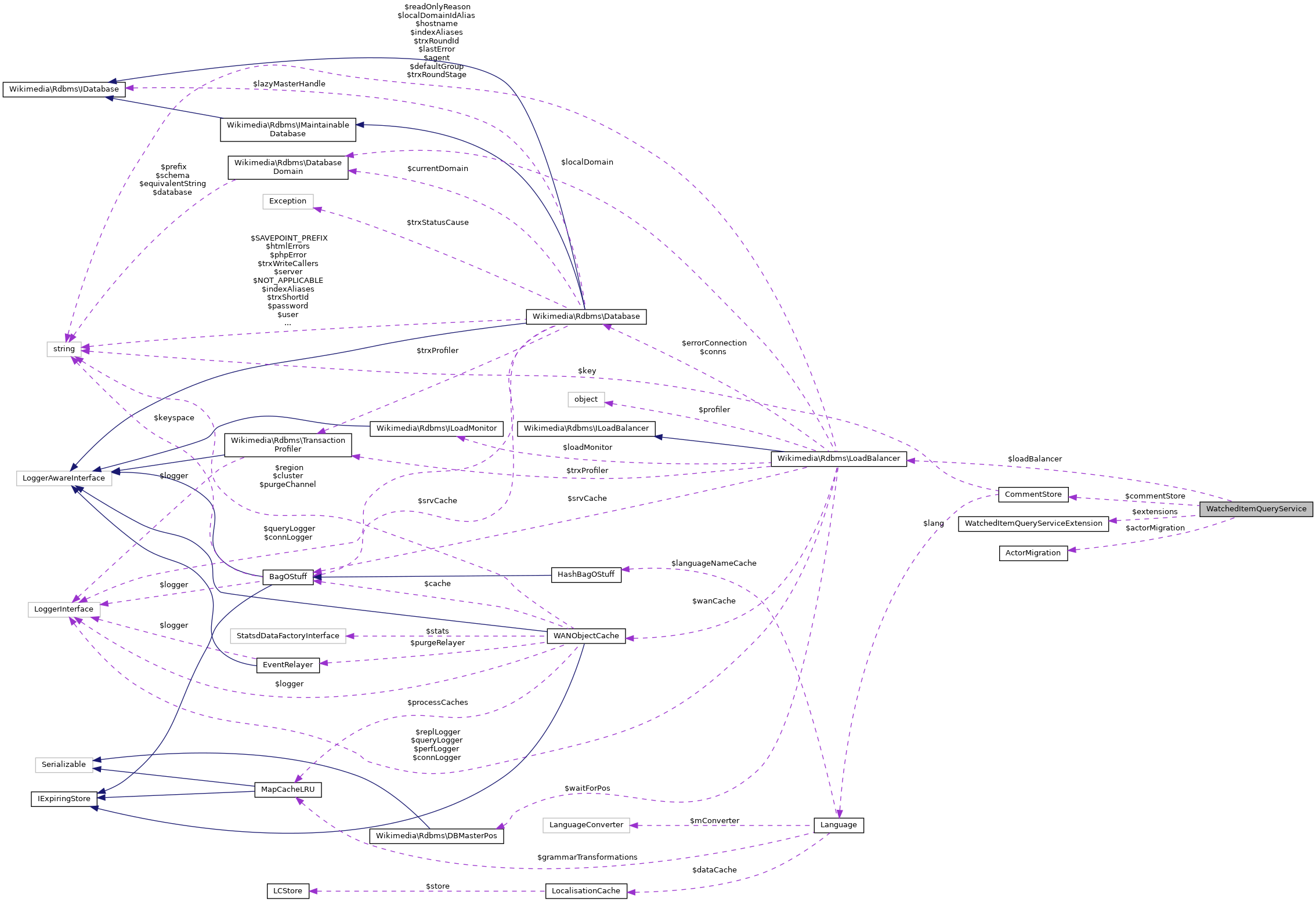 Collaboration graph