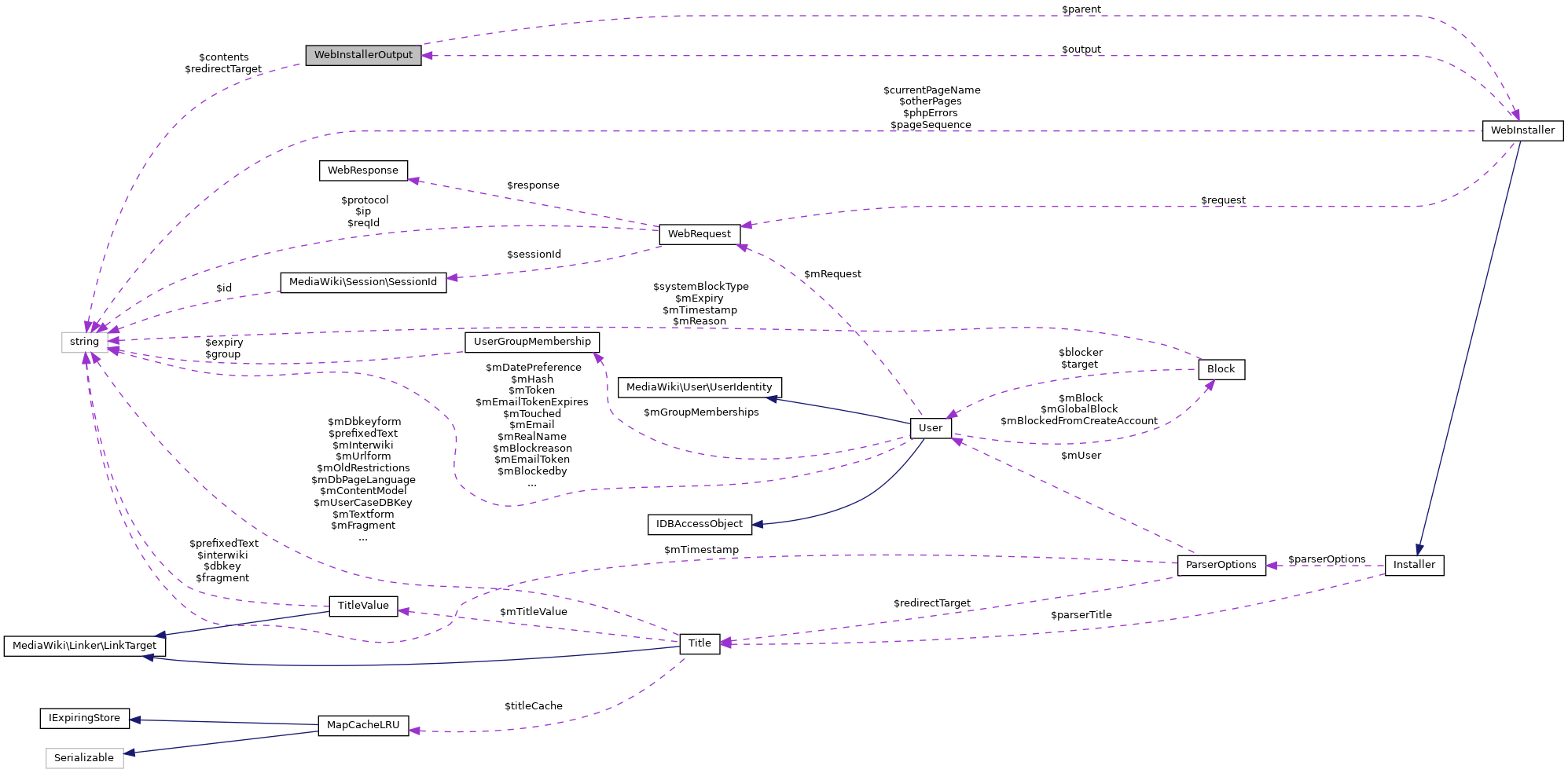 Collaboration graph