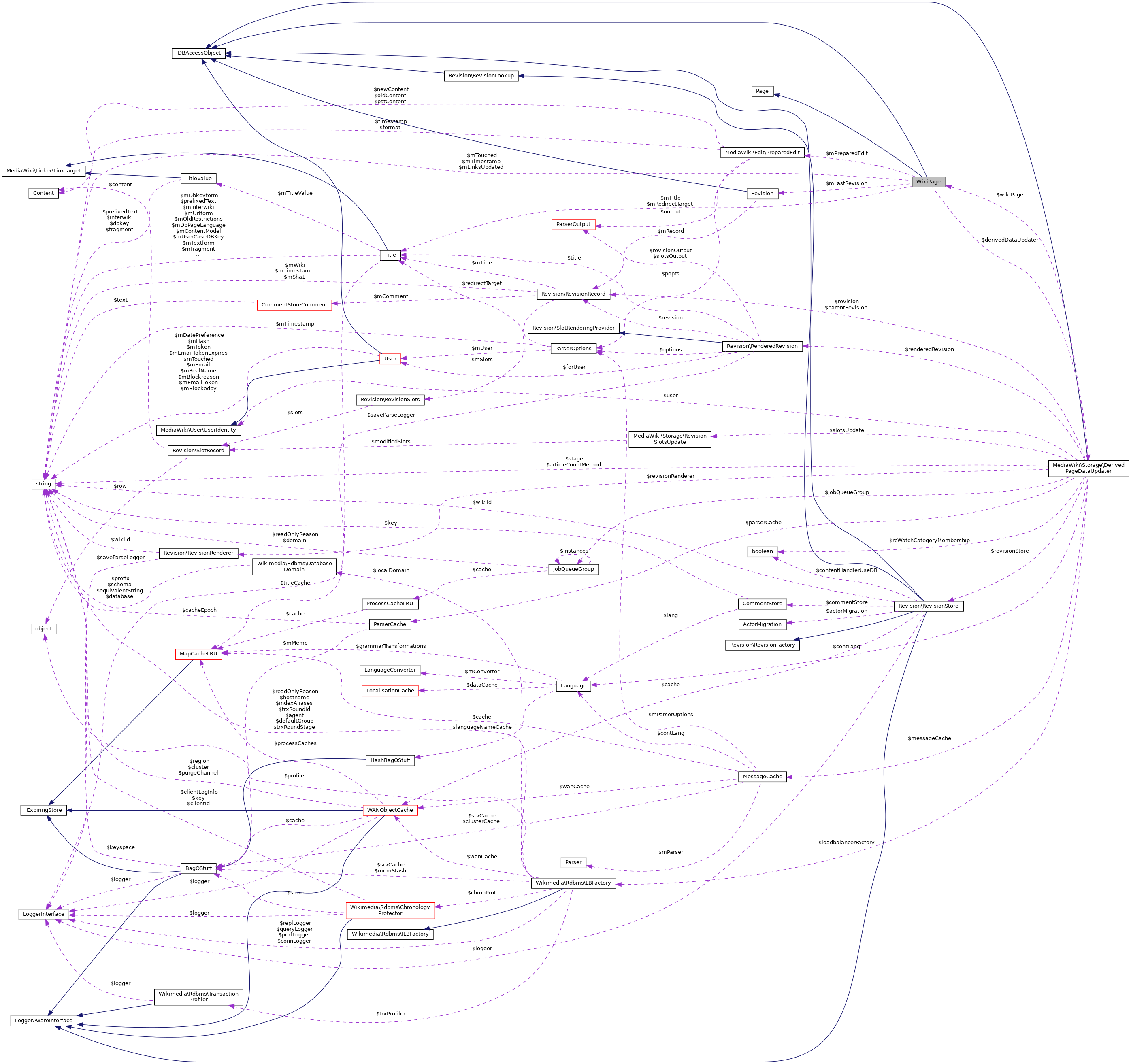 Collaboration graph