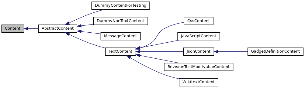 Inheritance graph