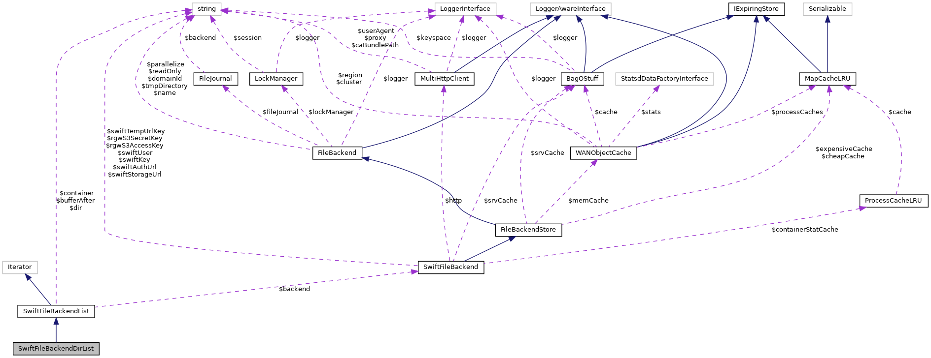 Collaboration graph