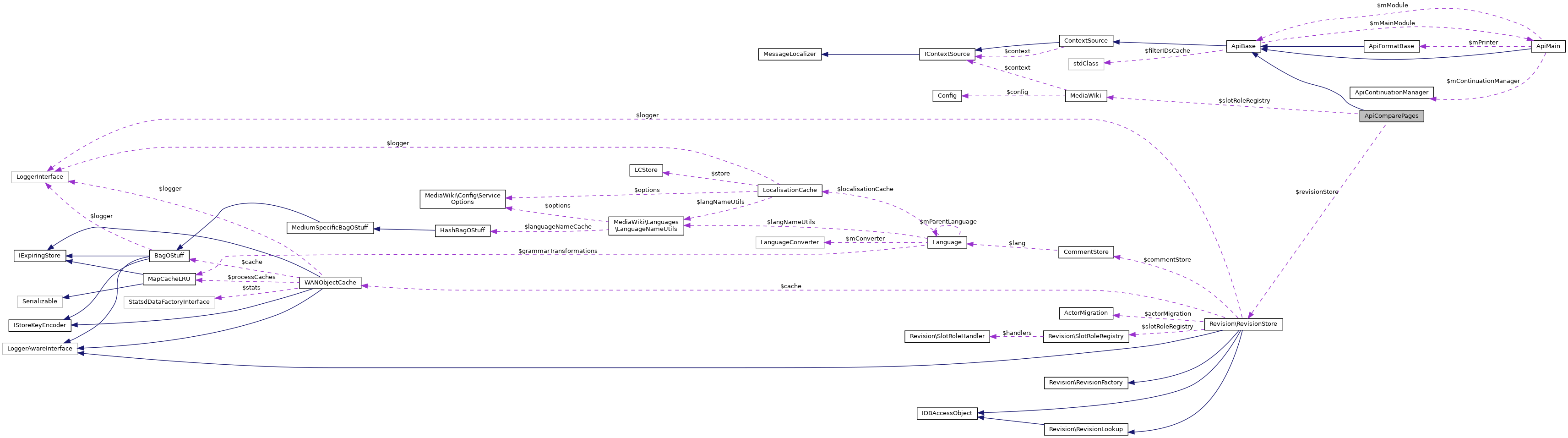 Collaboration graph