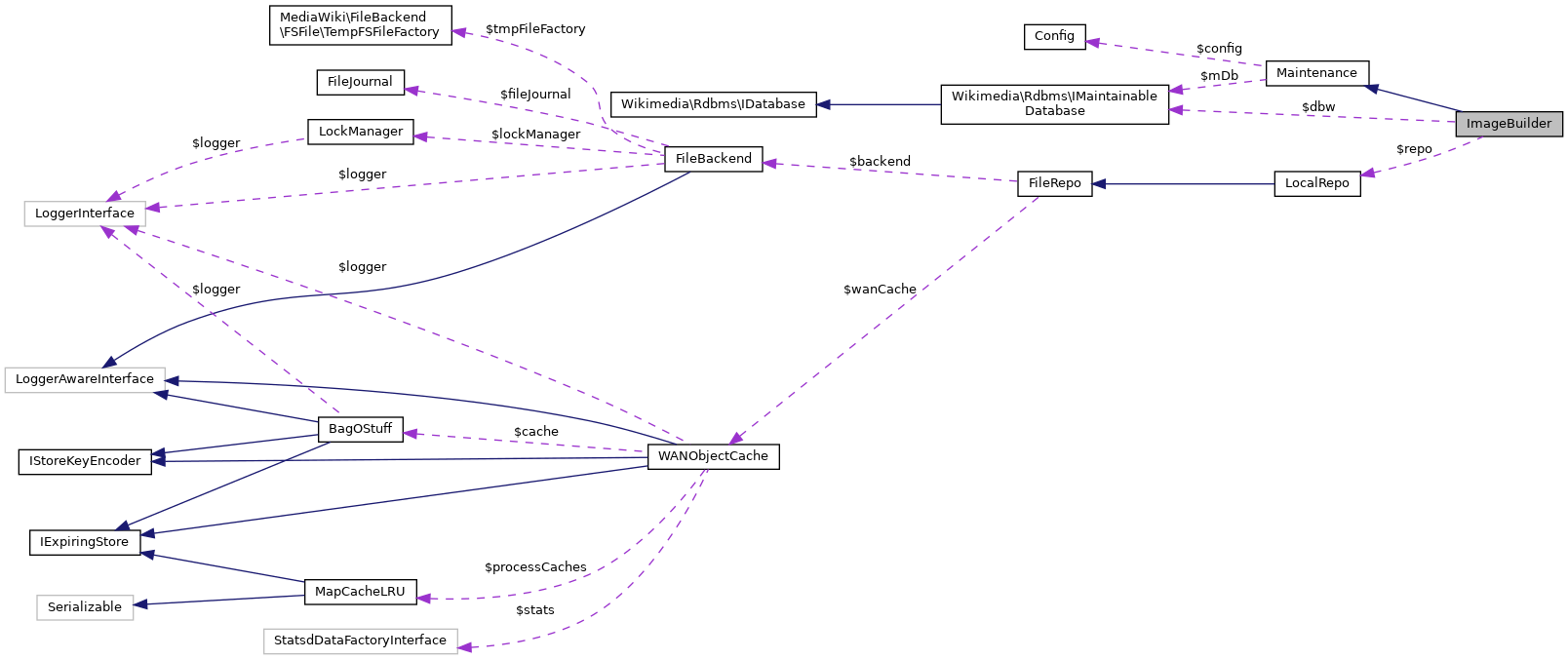 Collaboration graph