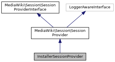 mediawiki permissions