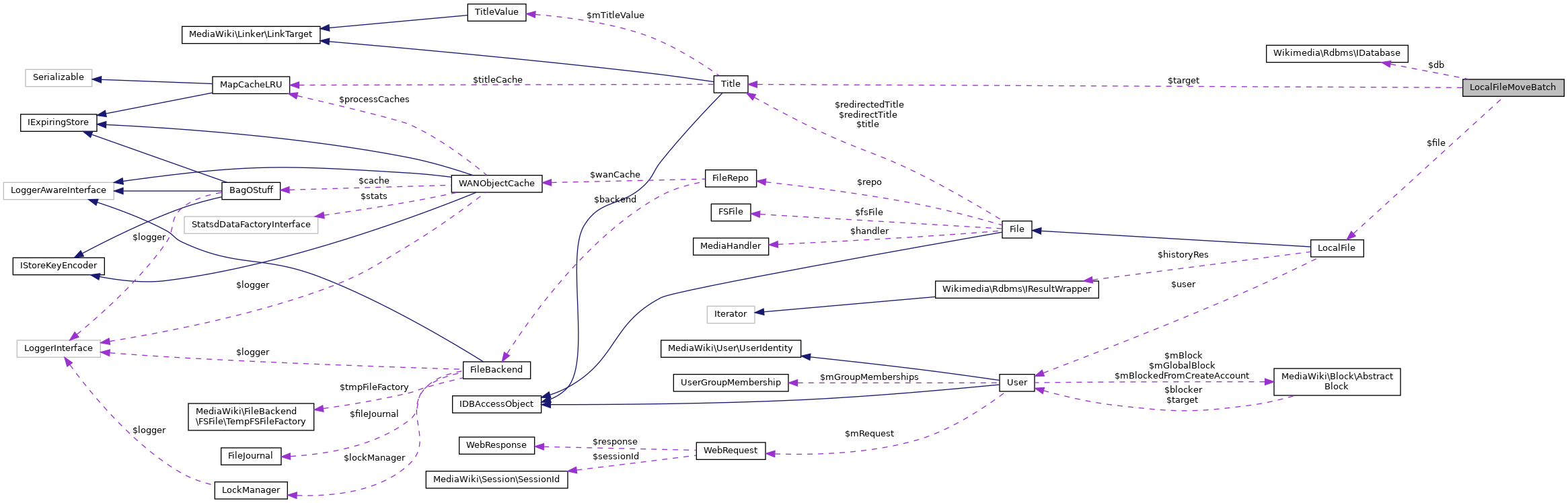 Collaboration graph