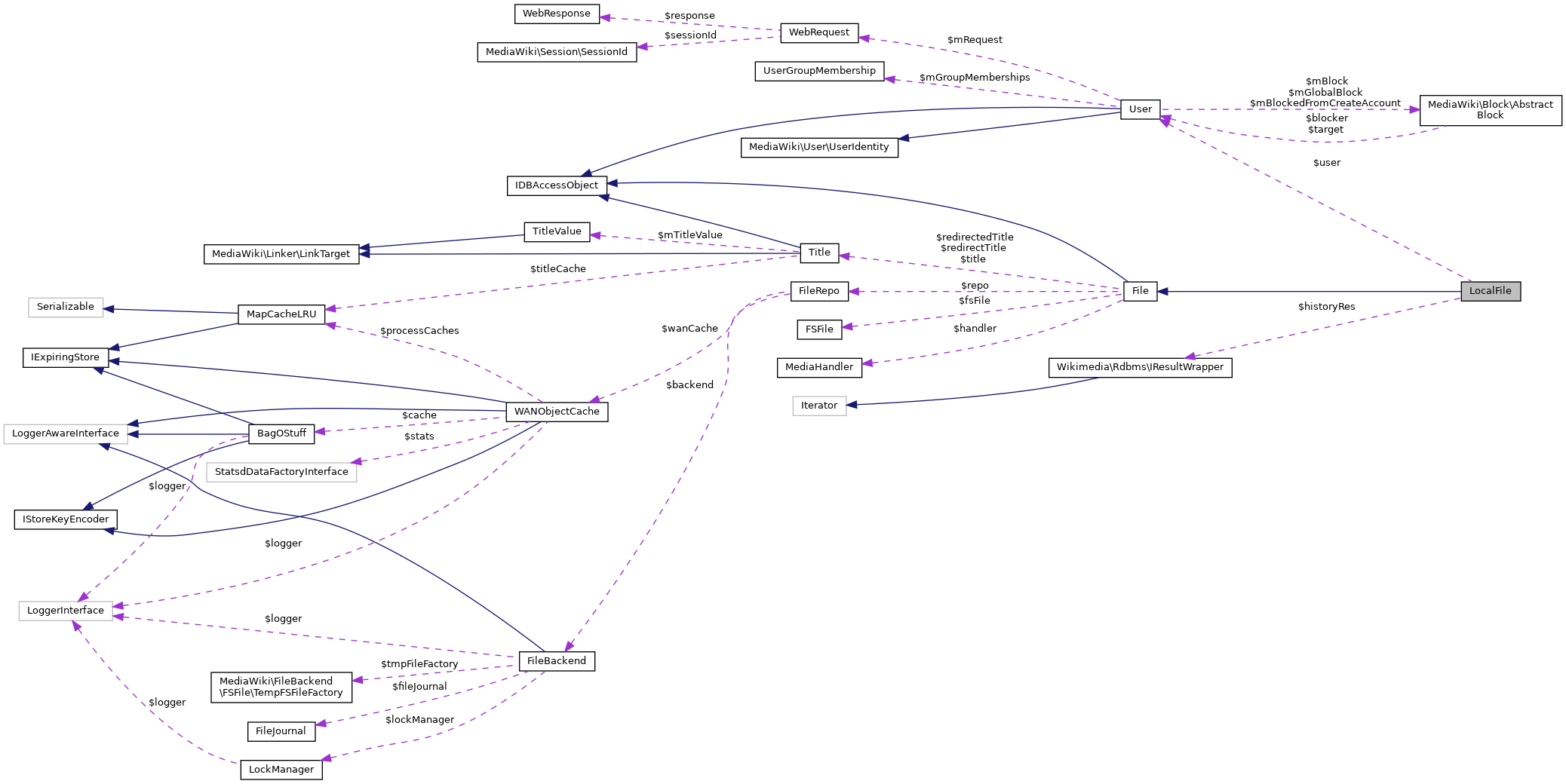 Collaboration graph