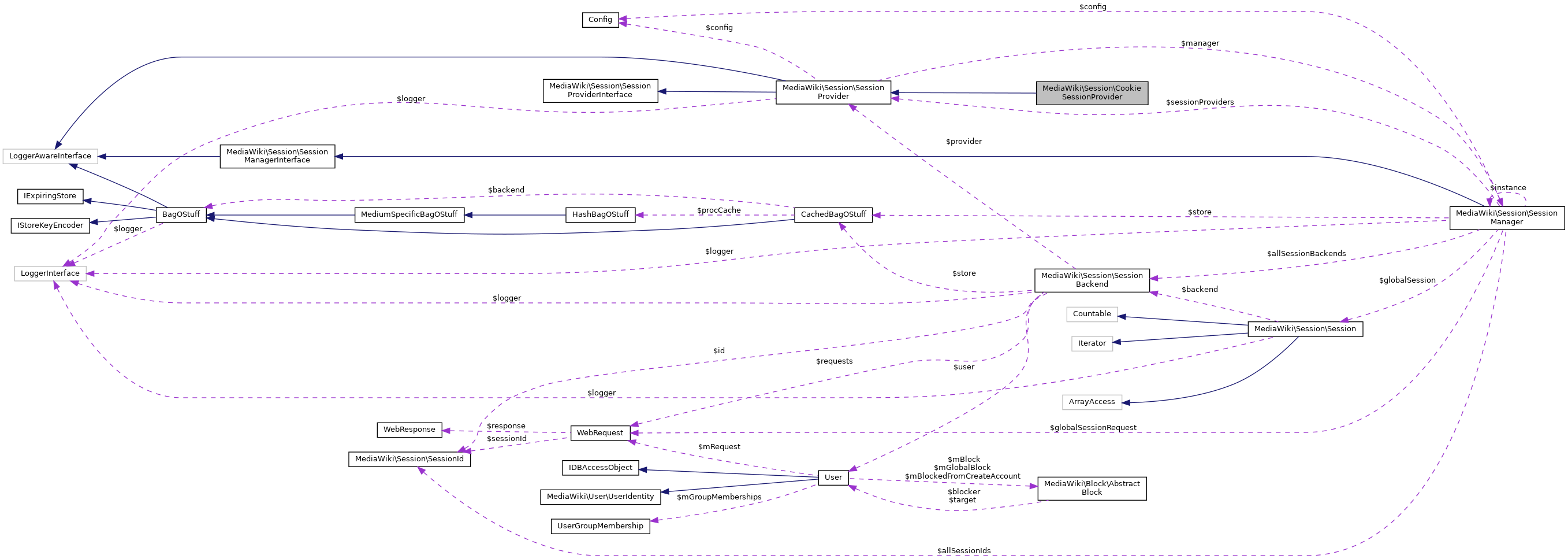 Collaboration graph