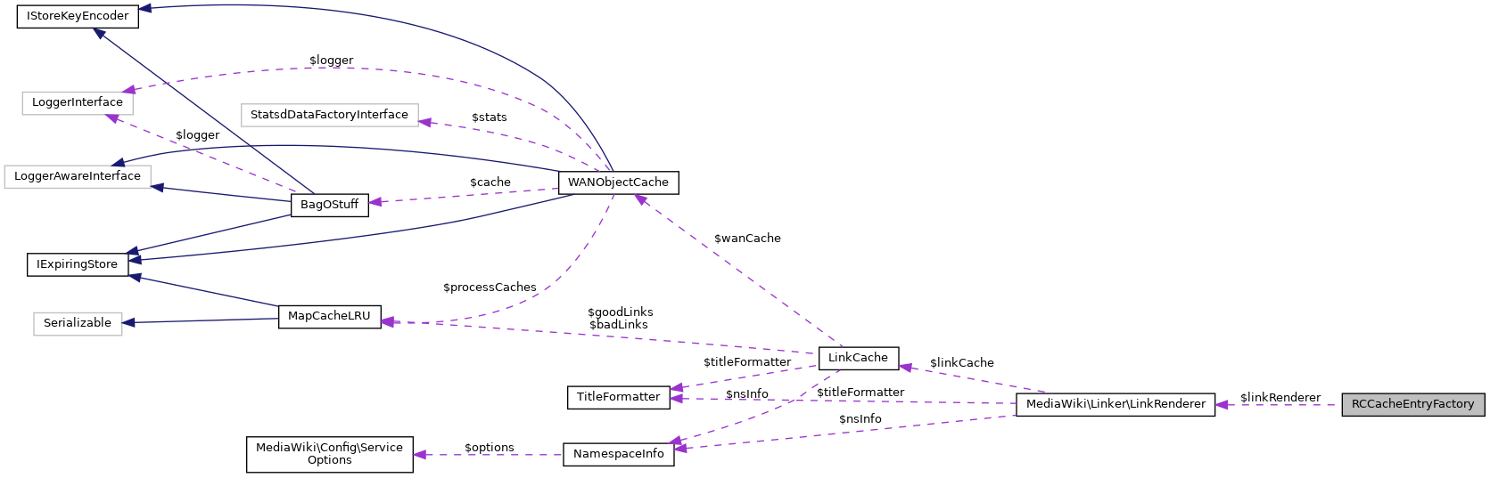 Collaboration graph