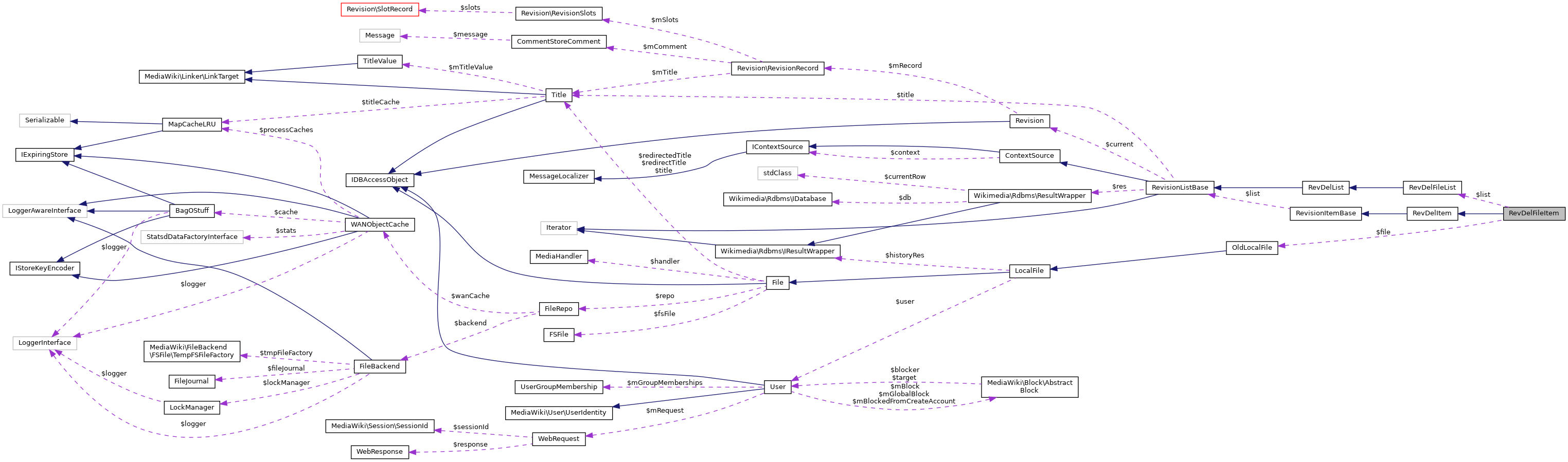 Collaboration graph