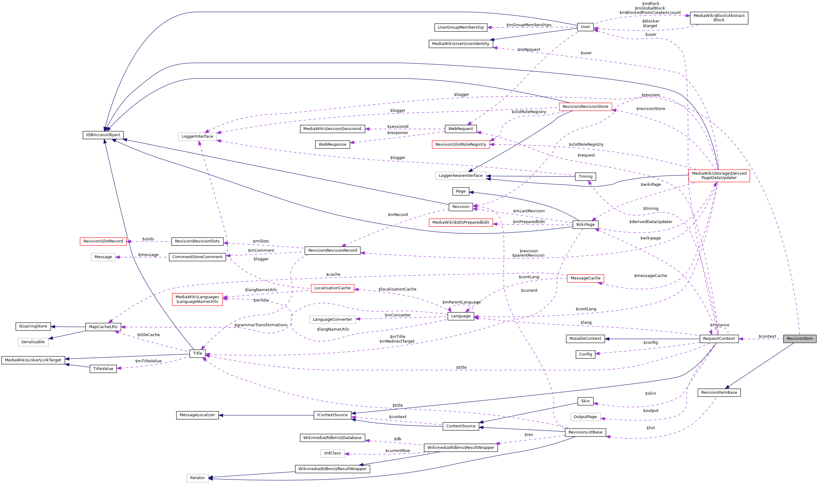 Collaboration graph