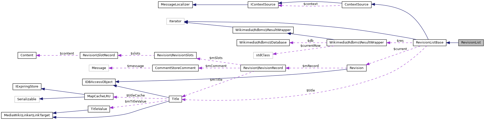 Collaboration graph