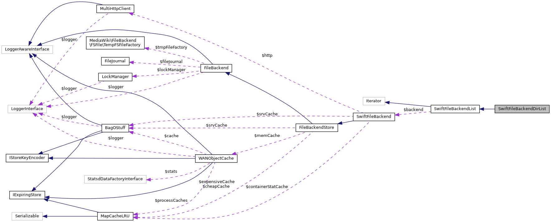 Collaboration graph