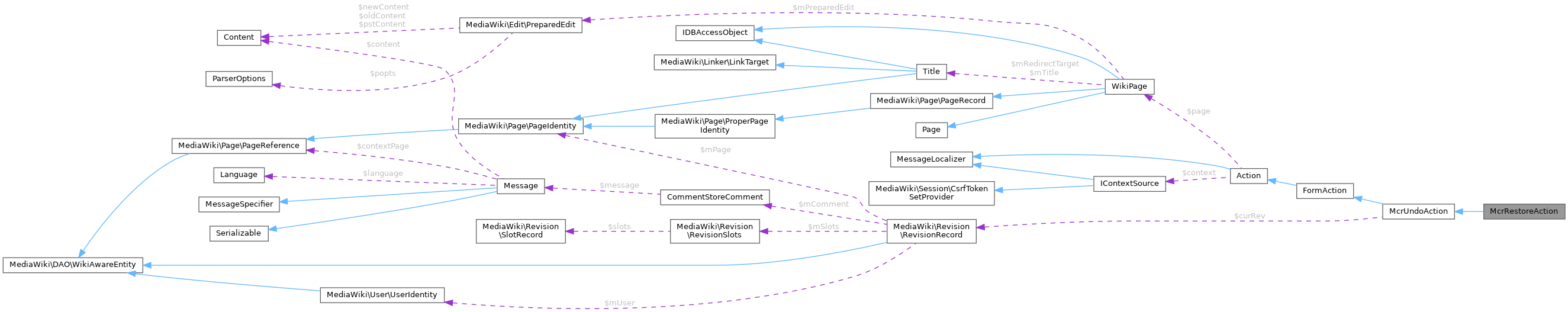 Collaboration graph