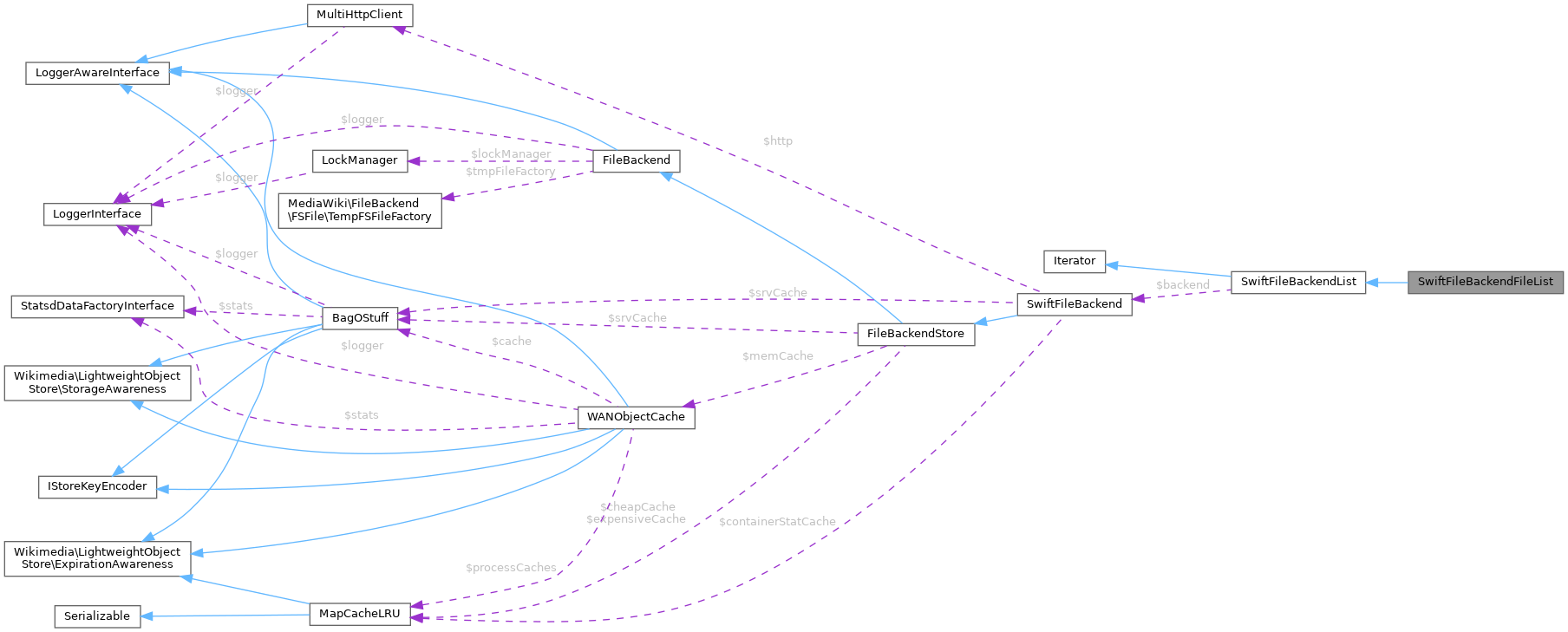 Collaboration graph