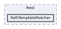 includes/Rest/PathTemplateMatcher