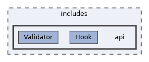 includes/api