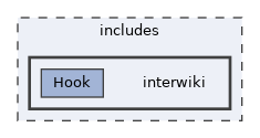 includes/interwiki