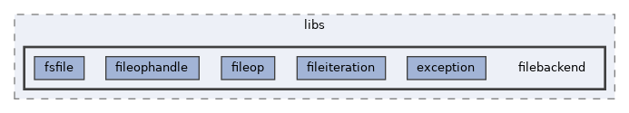 includes/libs/filebackend