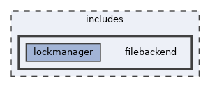 includes/filebackend