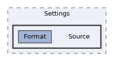 includes/Settings/Source