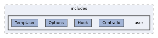 includes/user