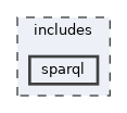 includes/sparql