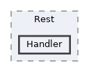 includes/Rest/Handler