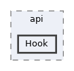 includes/api/Hook