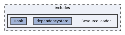 includes/ResourceLoader