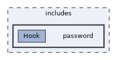 includes/password