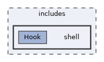 includes/shell