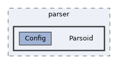 includes/parser/Parsoid