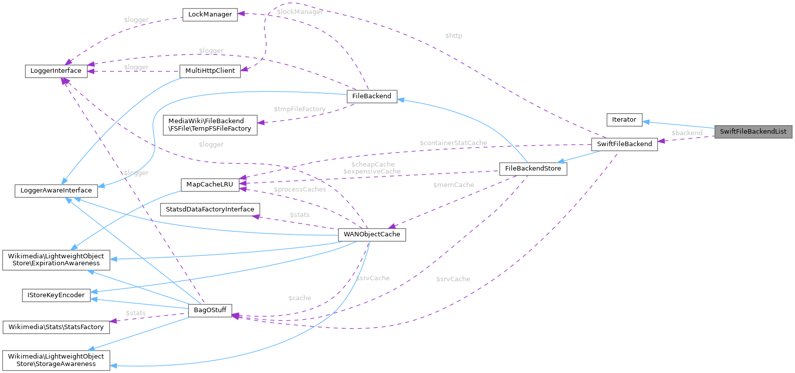 Collaboration graph