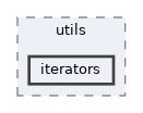 includes/utils/iterators