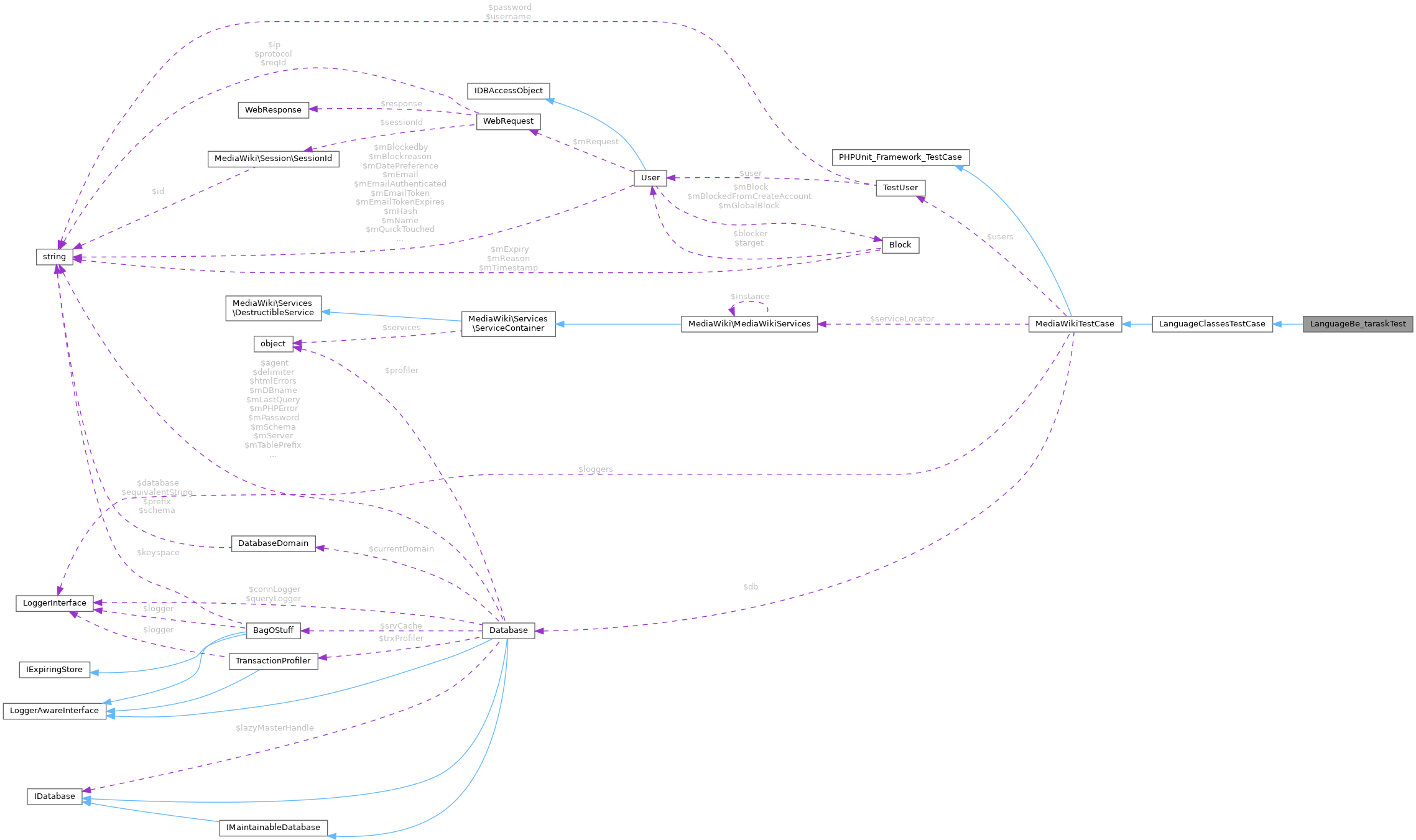 Collaboration graph