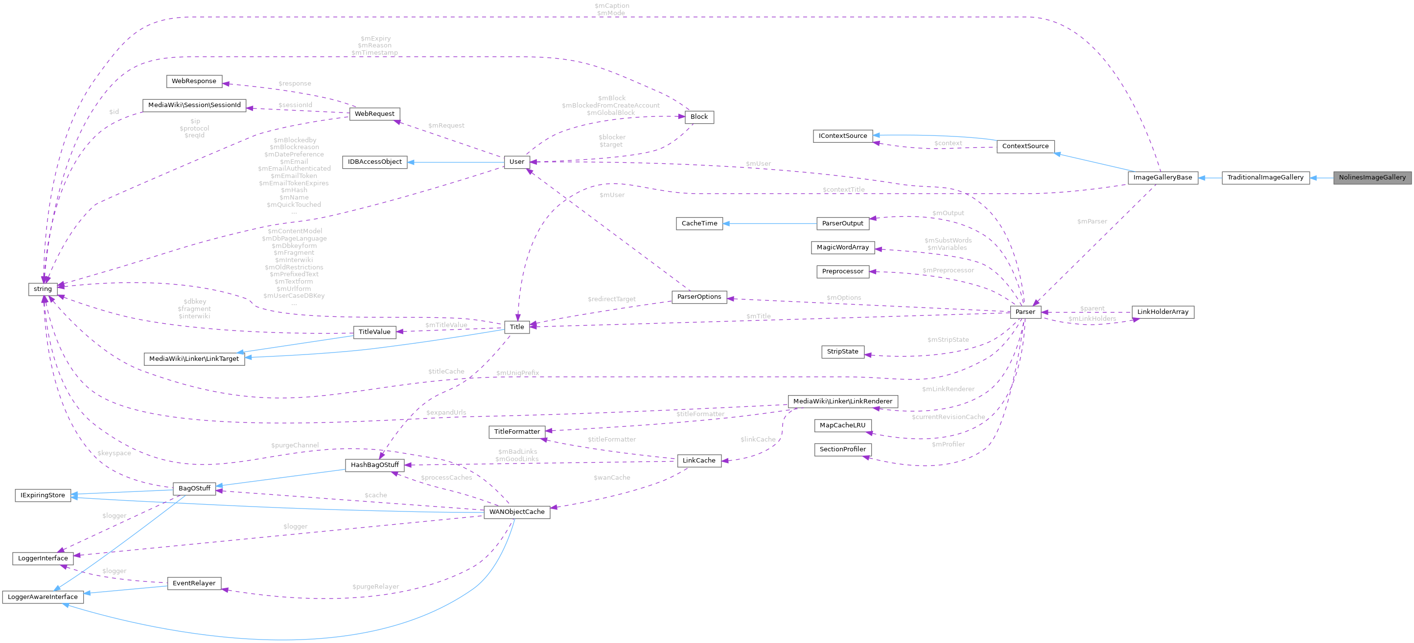 Collaboration graph