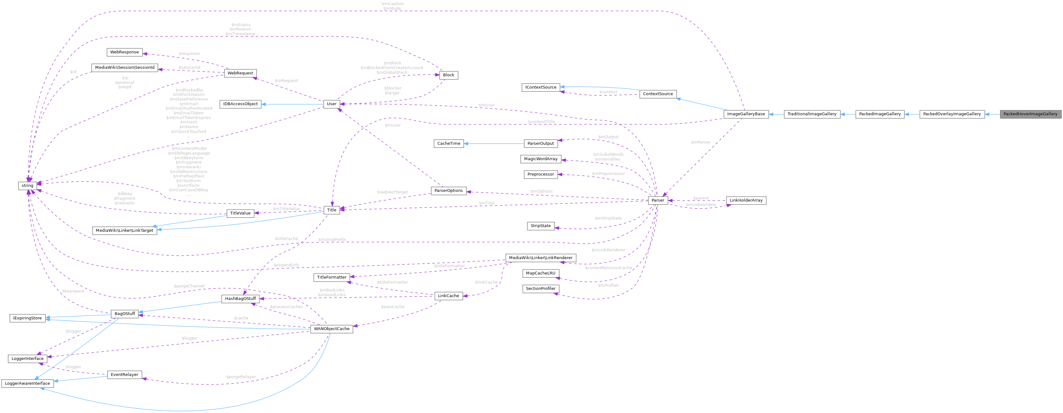 Collaboration graph