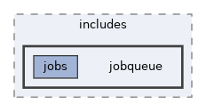 tests/phpunit/includes/jobqueue