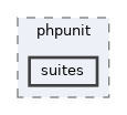 tests/phpunit/suites
