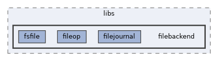 includes/libs/filebackend