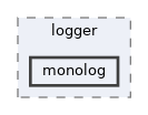 tests/phpunit/includes/debug/logger/monolog