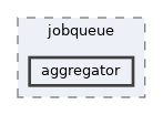 includes/jobqueue/aggregator