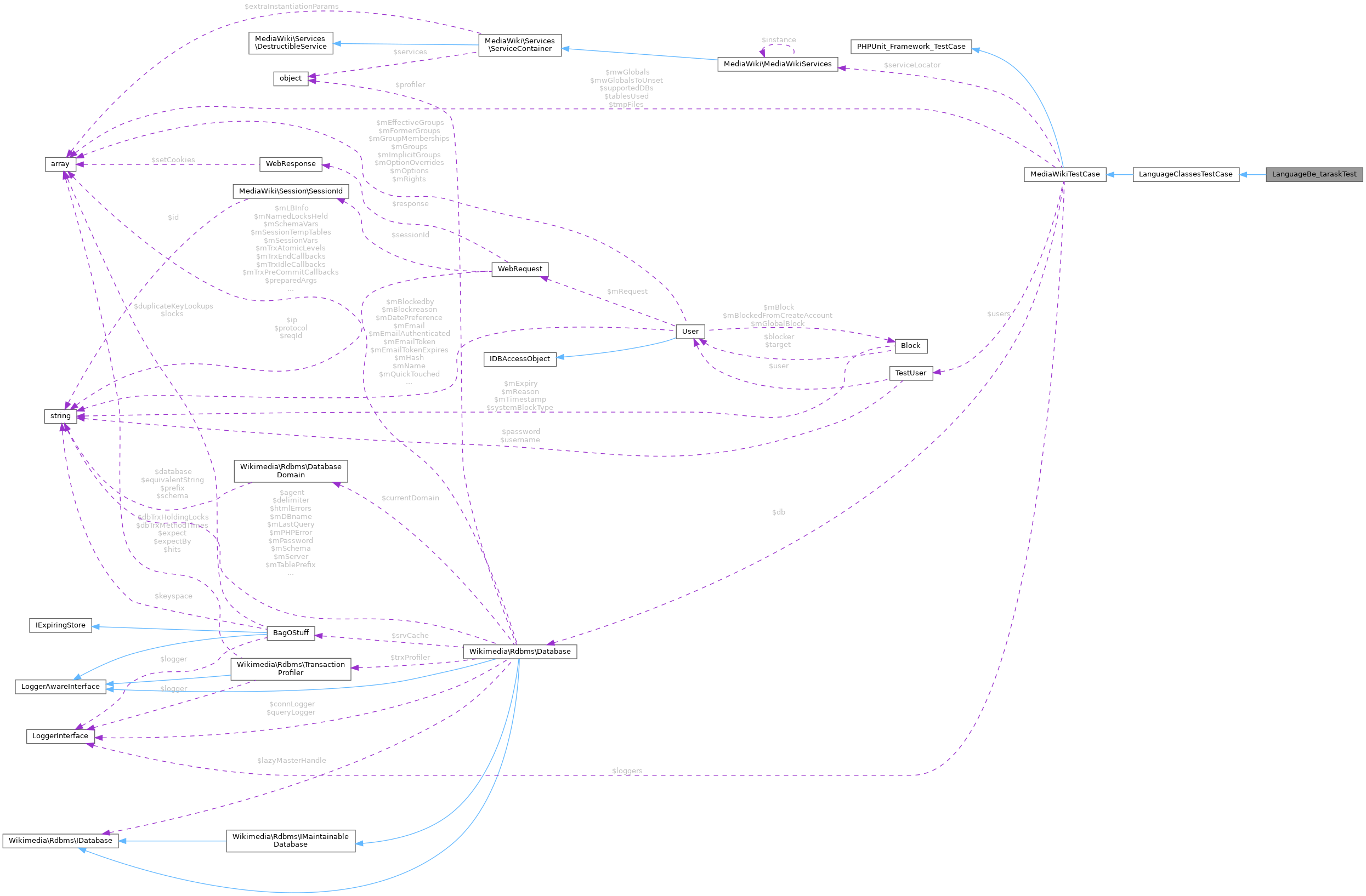 Collaboration graph