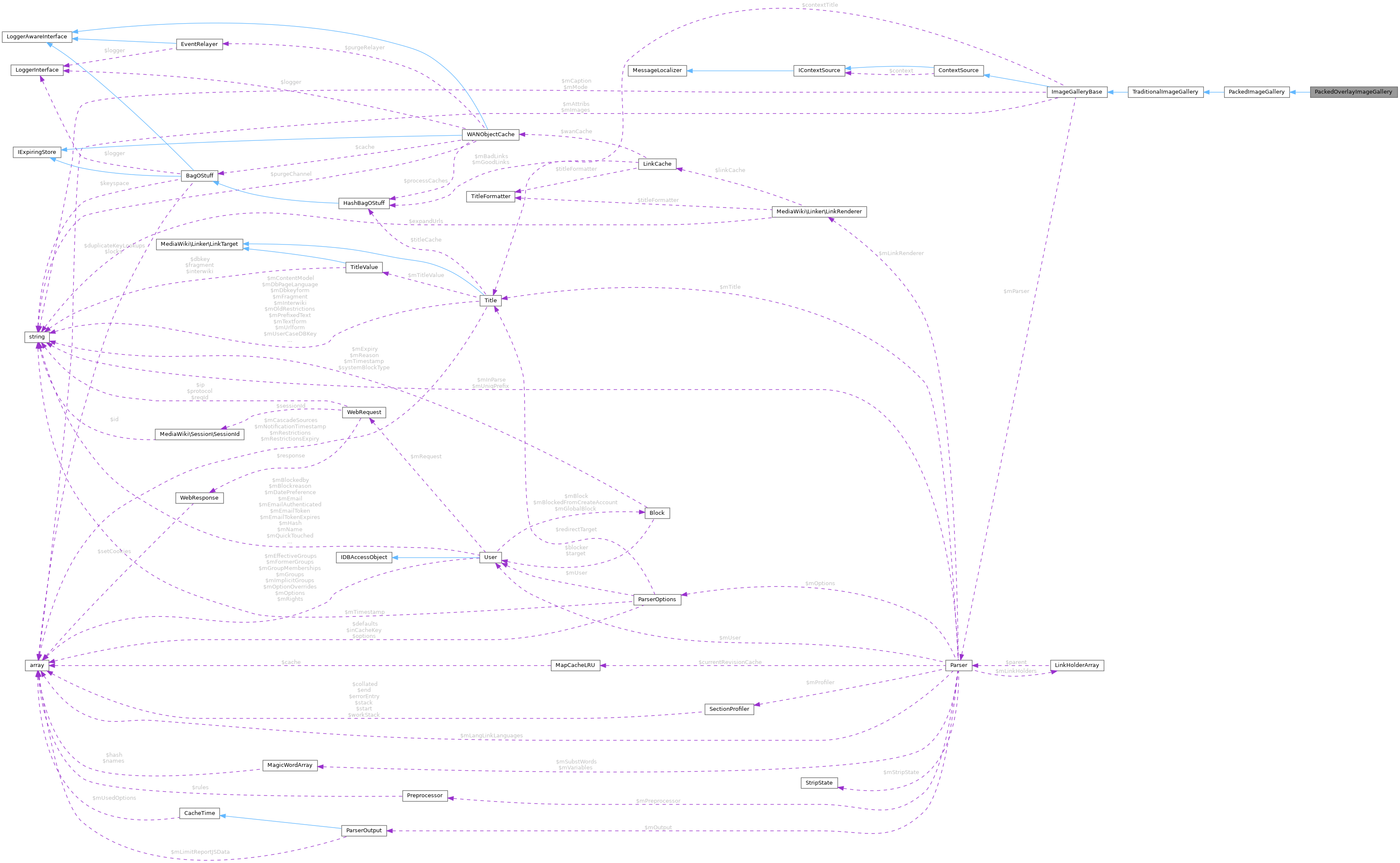 Collaboration graph